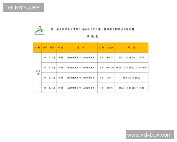 广州排球队在全国排球速度排行榜中荣获第七名展现实力与潜力