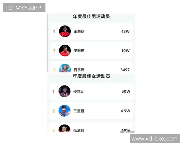 重庆乒乓球队在全国个人能力排行榜中荣登第十名展现强劲实力与潜力