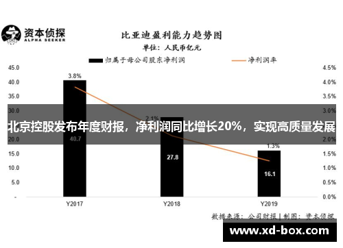 北京控股发布年度财报，净利润同比增长20%，实现高质量发展